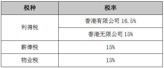 利得税