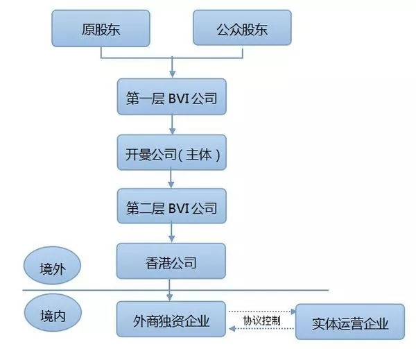 BVI公司